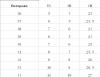 36, 37, 38, 39, 40, 41, 42, 43, 44 - Frfi tracip - Frfi flcip, zrt cip
