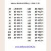 Venus olasz koszorslny ruha els klcsnzs utni ra